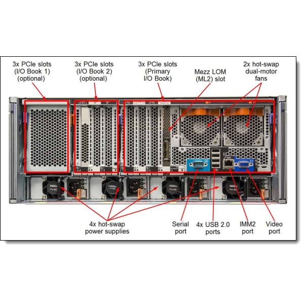 LENOVO REAR I/O BOOK FOR LENOVO SYSTEM X3850 X6 00YA742 (00YA741)