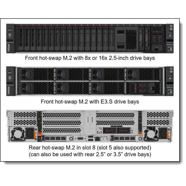 Lenovo ThinkSystem SR650 V4 Xeon 6515P (7DGDA026EA)