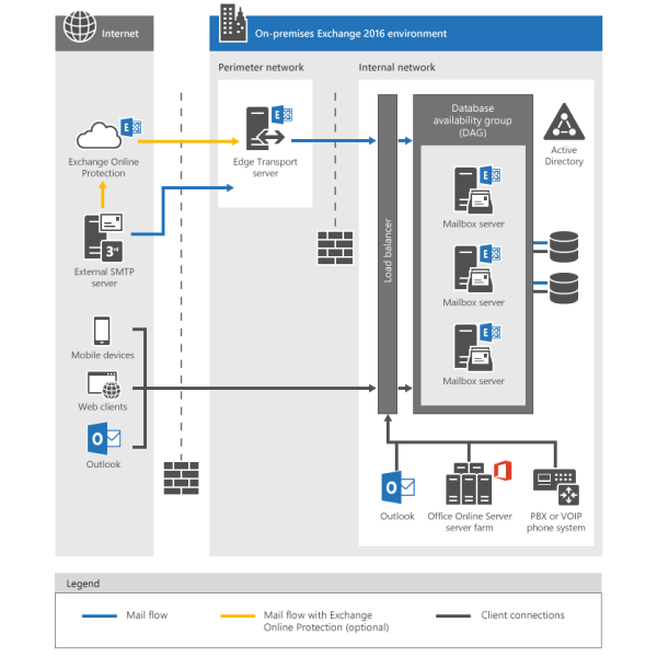 Microsoft Exchange Server Enterprise (395-04707)