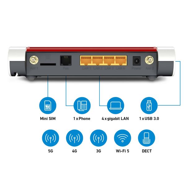 Box AVM 6850 5G v2 International draadloze router Gigabit Ethernet Dual-band (2.4 GHz / 5 GHz) Wit, Rood (20003181)
