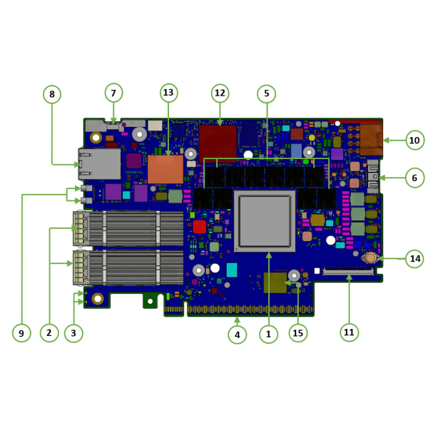 NVIDIA BlueField-3 B3220L E-Series FHHL SuperNIC (900-9D3B4-00SV-EA0)