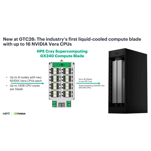 HP MLB EMR CPU voor Cray Systemen (P70960-001)