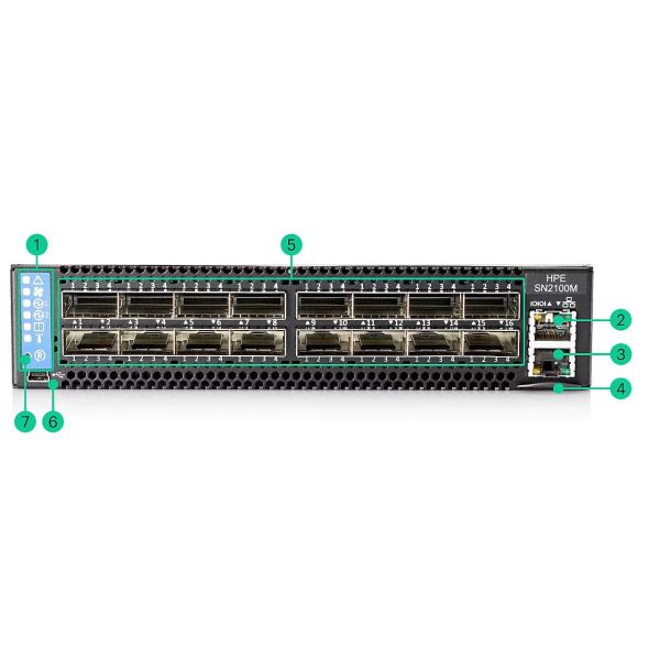 HPE 25GbE 48SFP28 12QSFP28 Power to Conn (S2T77A)