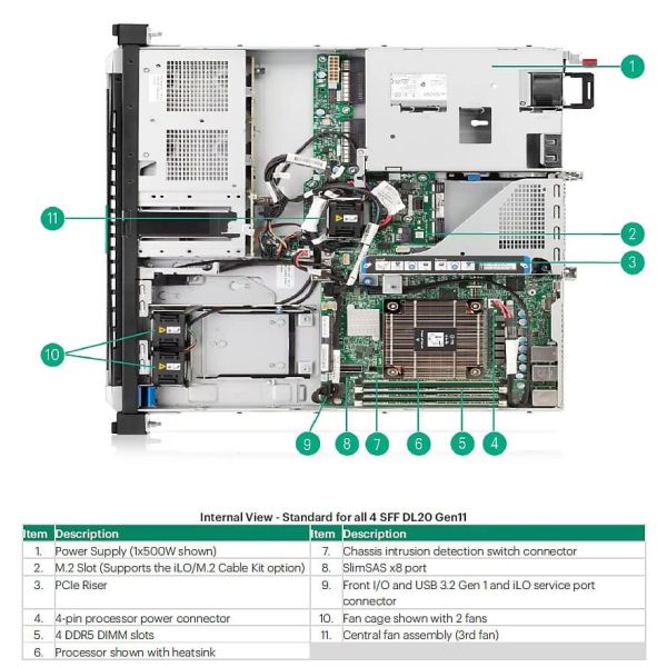 HP Processor Kit voor ProLiant DL20 (P17112-L21-RFB)