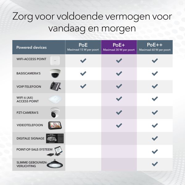 NETGEAR GS316EP Managed Gigabit Ethernet (10/100/1000) Power over Ethernet (PoE) Zwart (GS316EP-100PES)