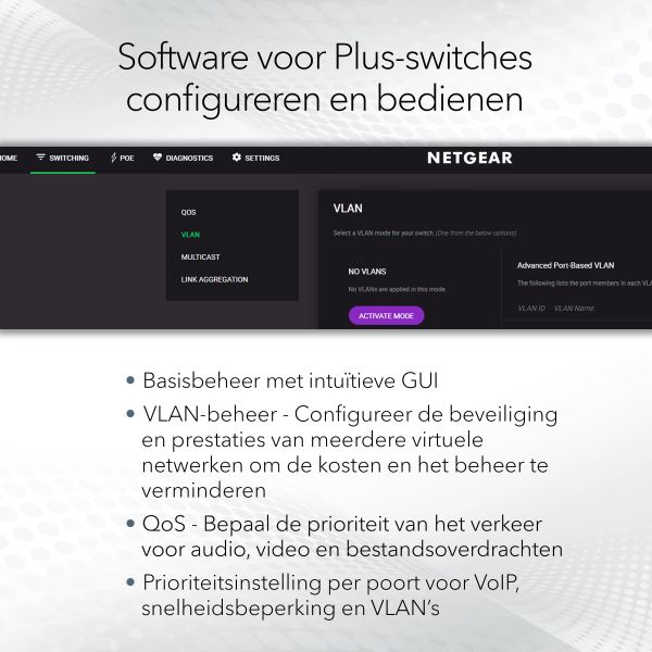 NETGEAR GS316EP Managed Gigabit Ethernet (10/100/1000) Power over Ethernet (PoE) Zwart (GS316EP-100PES)
