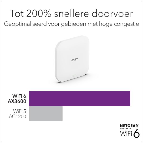 NETGEAR Insight Cloud Managed WiFi 6 AX3600 Dual Band Access Point (WAX620) (WAX620-100EUS)