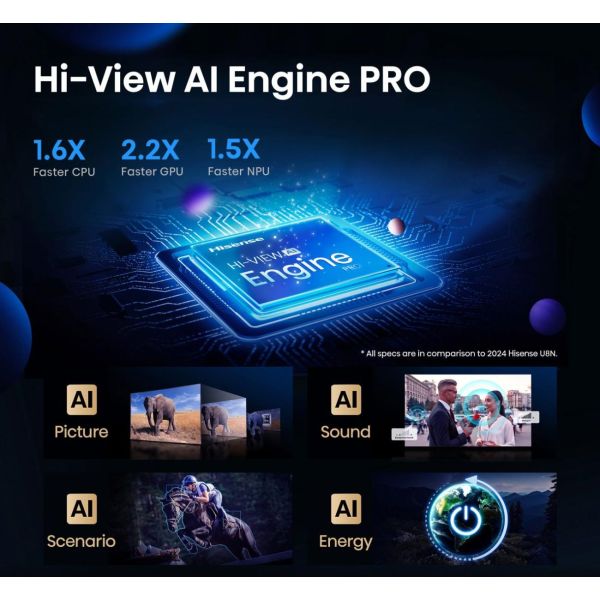 Hisense 55U8Q 139,7 cm (55") 4K Ultra HD Smart TV Wifi Zwart 700 cd/m² (55U8Q) Hisense 55U8Q 139,7 cm (55") 4K Ultra HD Smart TV Wifi Zwart 700 cd/m² (55U8Q)