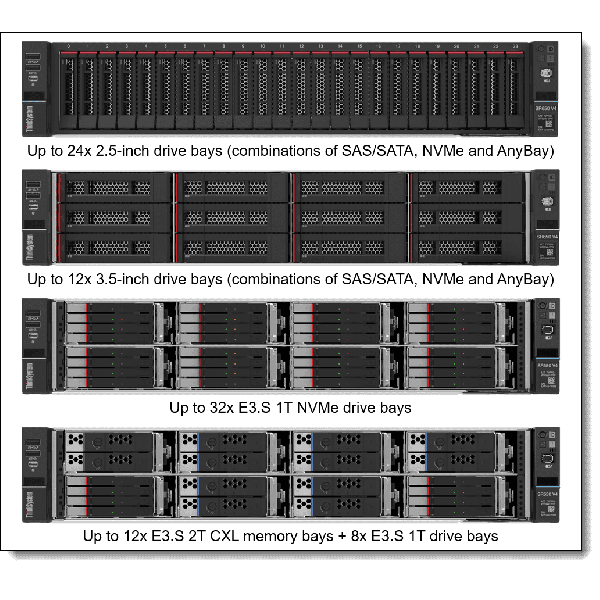 Lenovo Intel Xeon 6505P processor 2,2 GHz 48 MB L3 (4XG7B03703)