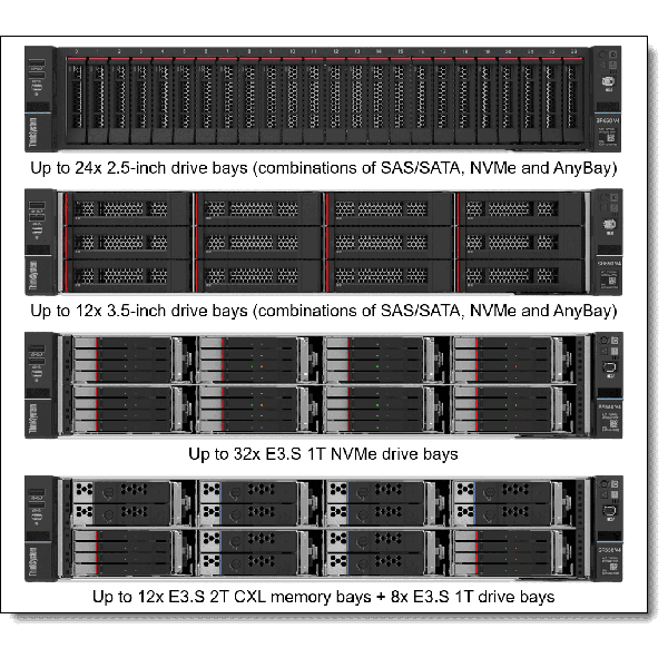 Lenovo ThinkSystem SR650 V4 Server (7DGDA010EA)