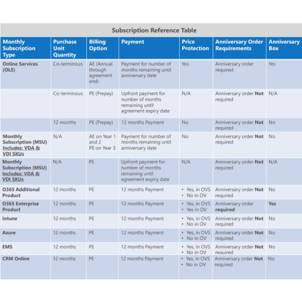 MicrosoftSQLCAL Sngl SoftwareAssurance OLV 1License NoLevel AdditionalProduct UsrCAL 2Year Acquiredyear2 (359-01480)
