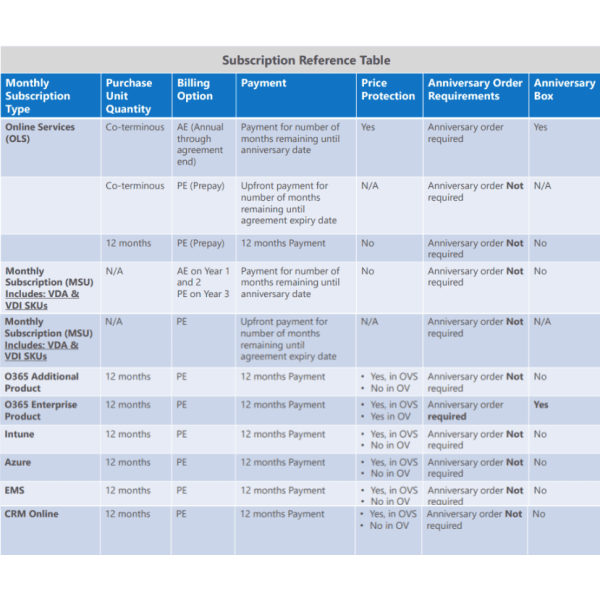 MicrosoftProjectServerCAL Sngl SoftwareAssurance OLV 1License NoLevel AdditionalProduct DvcCAL 3Year Acquiredyear1 (H21-01773)