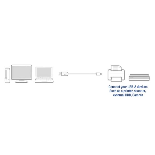 ACT AC3032 USB-kabel 1,8 m USB 2.0 USB A USB B Zwart (AC3032)