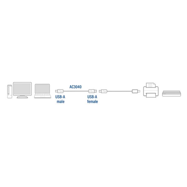 ACT AC3040 USB-kabel 1,8 m USB 2.0 USB A Zwart (AC3040)