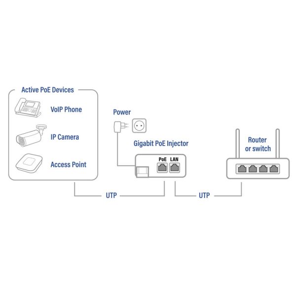 ACT AC4438 Gigabit PoE+ Injector 30W (AC4438)