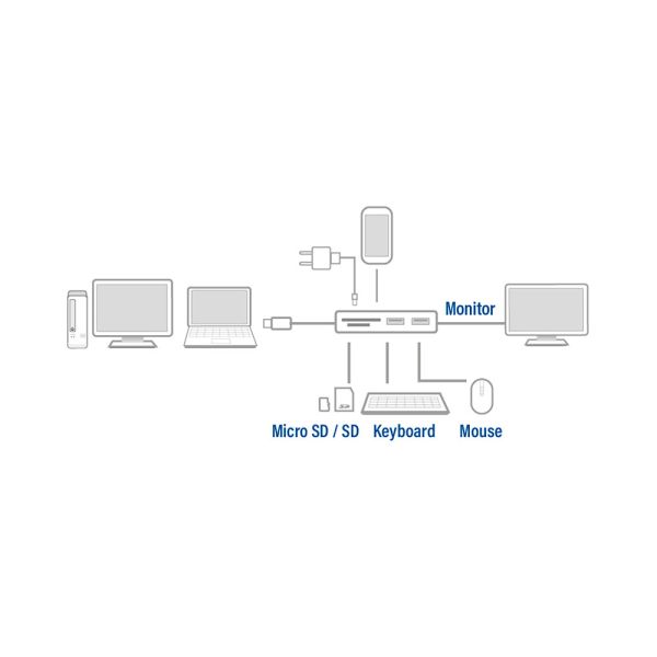 ACT AC7021 USB-C naar HDMI female adapter met PD Pass-Through, 4K, USB-A , USB-C port, kaartlezer (AC7021)
