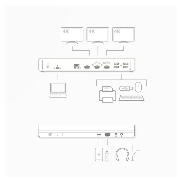 ACT USB-C Docking Station 4K, voor 2 of 3 HDMI/DisplayPort monitoren, DisplayLink (AC7048)