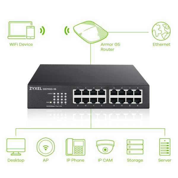 Zyxel GS1100-16 Unmanaged Gigabit Ethernet (10/100/1000) (GS1100-16-EU0103F)