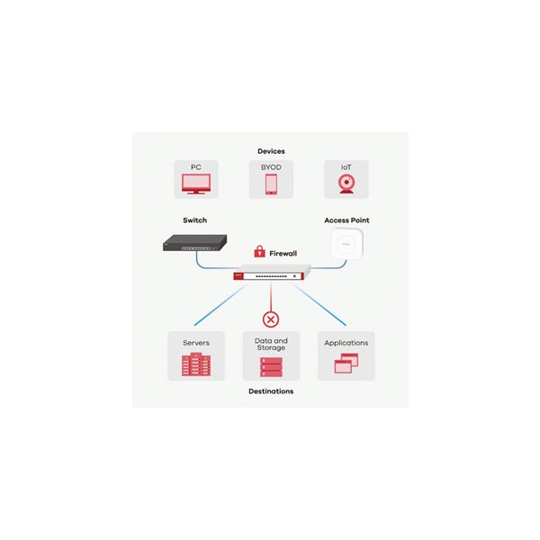 Zyxel USG FLEX 50 firewall (hardware) 350 Mbit/s (USGFLEX50-EU0101F)