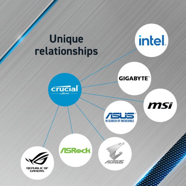 Crucial CP2K16G4DFRA32A geheugenmodule 32 GB 2 x 16 GB DDR4 3200 MHz (CP2K16G4DFRA32A)