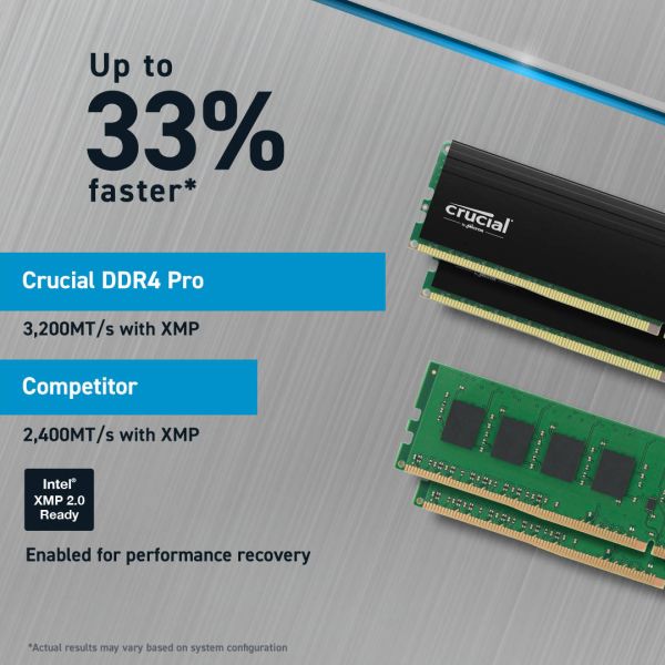 Crucial CP2K32G4DFRA32A geheugenmodule 64 GB 2 x 32 GB DDR4 3200 MHz (CP2K32G4DFRA32A)