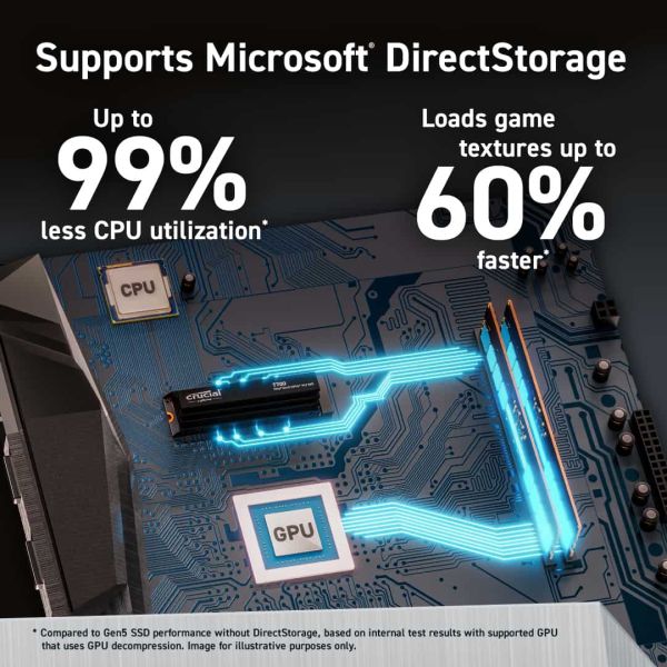 Crucial T700 M.2 2 TB PCI Express 5.0 NVMe (CT2000T700SSD3)