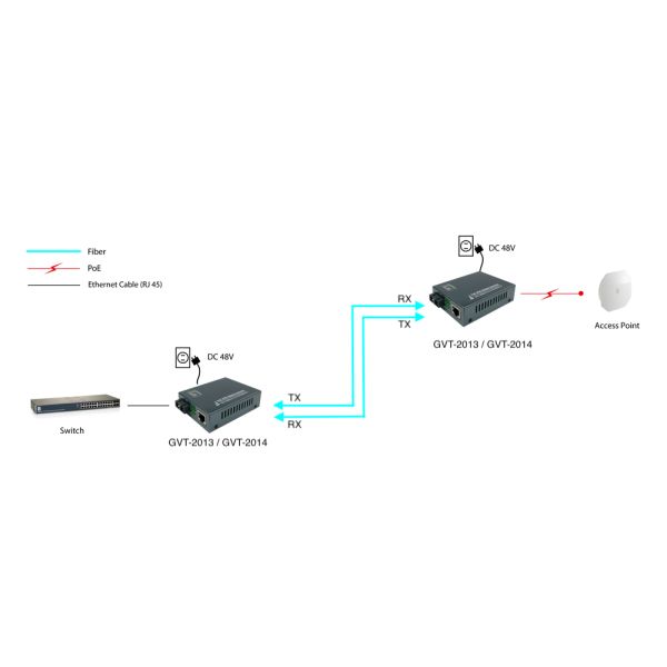 LevelOne GVT-2014 netwerk media converter 1000 Mbit/s 1310 nm Single-mode Grijs (GVT-2014)
