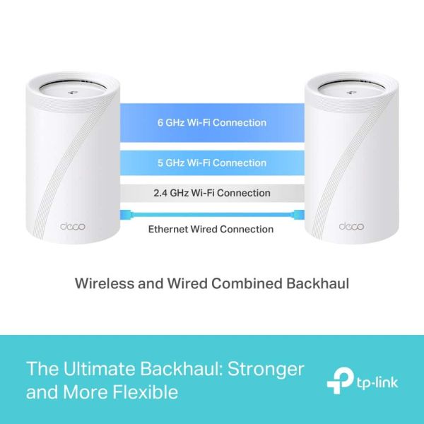 TP-Link Deco BE65 Tri-band (2,4 GHz / 5 GHz / 6 GHz) Wi-Fi 7 (802.11be) Wit 4 Intern (DECO BE65(2-PACK))