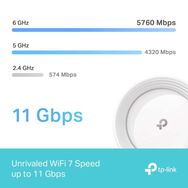 TP-Link Deco BE65 Tri-band (2,4 GHz / 5 GHz / 6 GHz) Wi-Fi 7 (802.11be) Wit 4 Intern (DECO BE65(2-PACK))