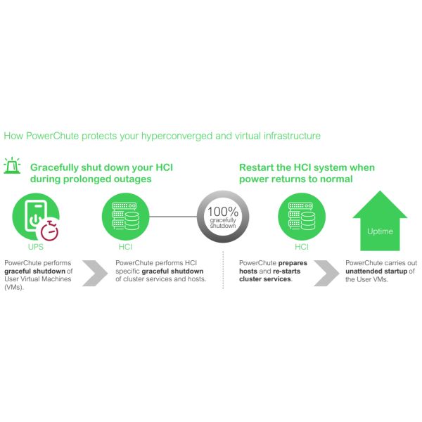 APC SWPCNS3Y-DIGI Digital license, PowerChute Network Shutdown for Virtualization and HCI, 3 jarige licentie (SWPCNS3Y-DIGI) n/a APC SWPCNS3Y-DIGI Digital license, PowerChute Network Shutdown for Virtualization and HCI, 3 jarige licentie (SWPCNS3Y-DIGI)