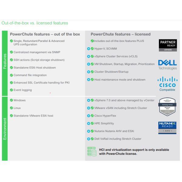 APC SWPCNS3Y-DIGI Digital license, PowerChute Network Shutdown for Virtualization and HCI, 3 jarige licentie (SWPCNS3Y-DIGI) n/a APC SWPCNS3Y-DIGI Digital license, PowerChute Network Shutdown for Virtualization and HCI, 3 jarige licentie (SWPCNS3Y-DIGI)