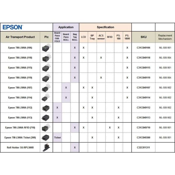 Epson TM-L500A (107A1): Combo, PS short, EDG, LCD, Tray - SITA F/W (C31CB49107A1)