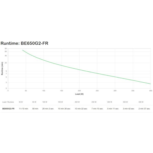 APC BE650G2-FR UPS Stand-by (Offline) 0,65 kVA 400 W (BE650G2-FR)