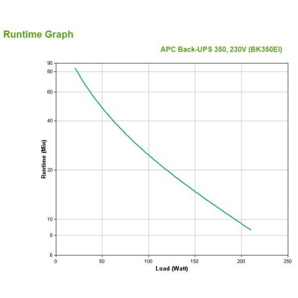 APC Back-UPS 350VA noodstroomvoeding 4x C13 uitgang, USB (BK350EI)