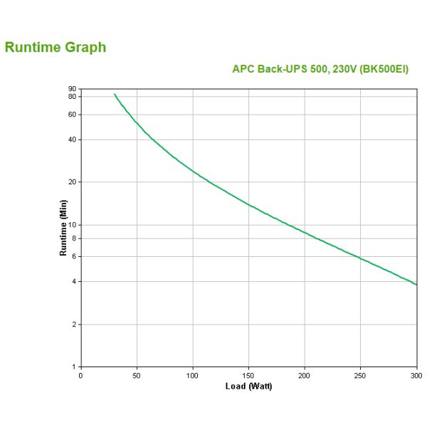 APC Back-UPS 500VA noodstroomvoeding 4x C13 uitgang, USB (BK500EI)