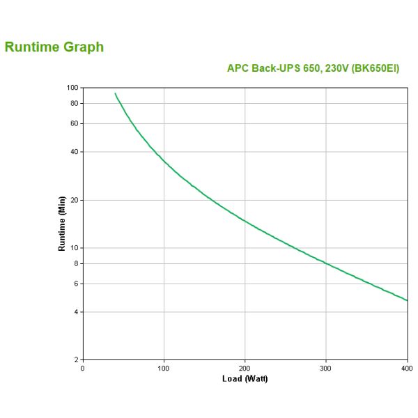 APC Back-UPS 650VA noodstroomvoeding 4x C13 uitgang, USB (BK650EI)