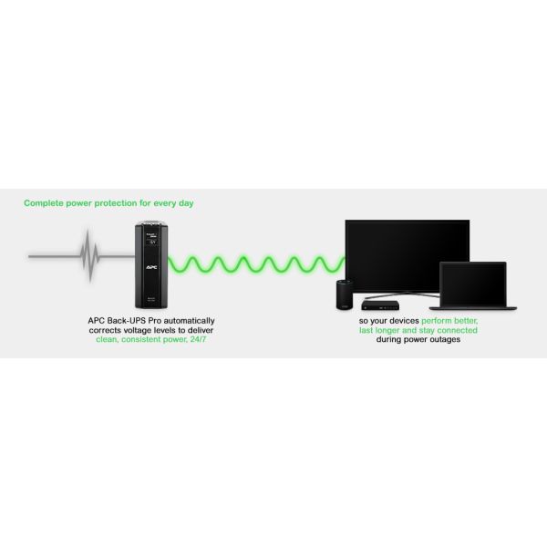 APC Back-UPS PRO BR1500G-GR - Noodstroomvoeding, 1500VA, 6x stopcontact, USB, uitbreidbare runtime (BR1500G-GR)
