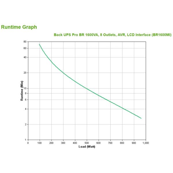 APC Back-UPS PRO BR1600MI - Noodstroomvoeding, 8x C13 uitgang, USB, 1600VA (BR1600MI)