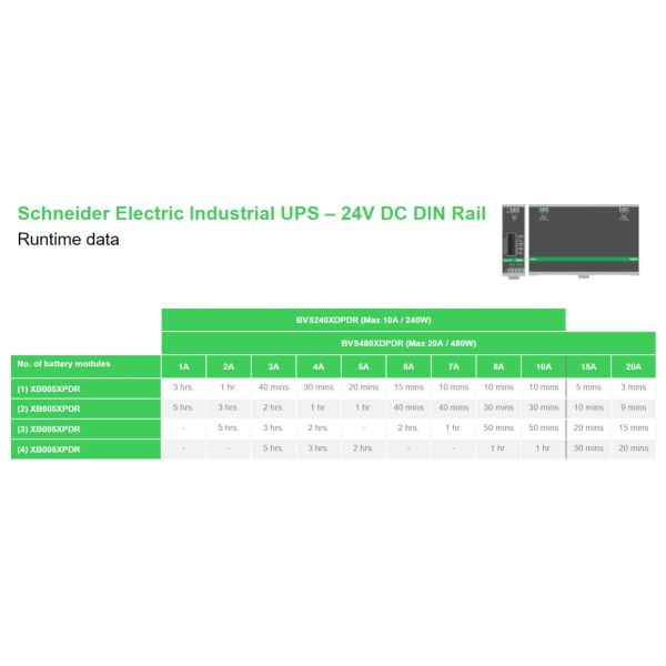 APC BVS240XDPDR 24V DC UPS – 240Watt, 24V, 10A, DIN-Rail montage, Power Module zonder accu (BVS240XDPDR)