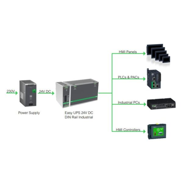 APC BVS240XDPDR 24V DC UPS – 240Watt, 24V, 10A, DIN-Rail montage, Power Module zonder accu (BVS240XDPDR)
