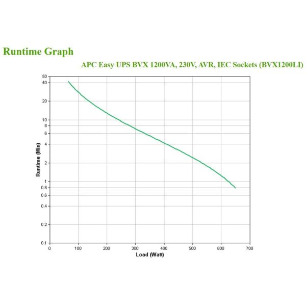 APC Back-UPS BVX1200LI Noodstroomvoeding - 1200VA, 6x C13 (BVX1200LI)