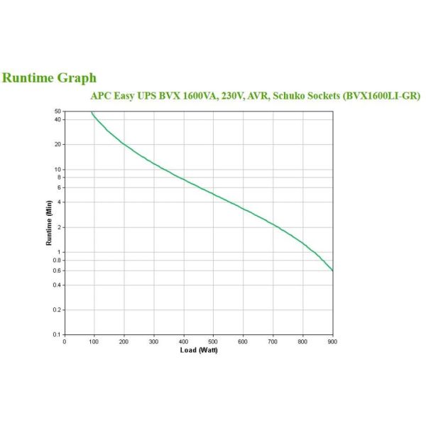 APC Back-UPS BVX1200LI-GR Noodstroomvoeding - 1200VA, 4x stopcontact (BVX1200LI-GR)