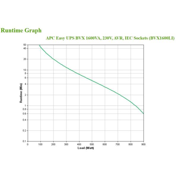 APC Back-UPS BVX1600LI Noodstroomvoeding - 1600VA, 6x C13 (BVX1600LI)