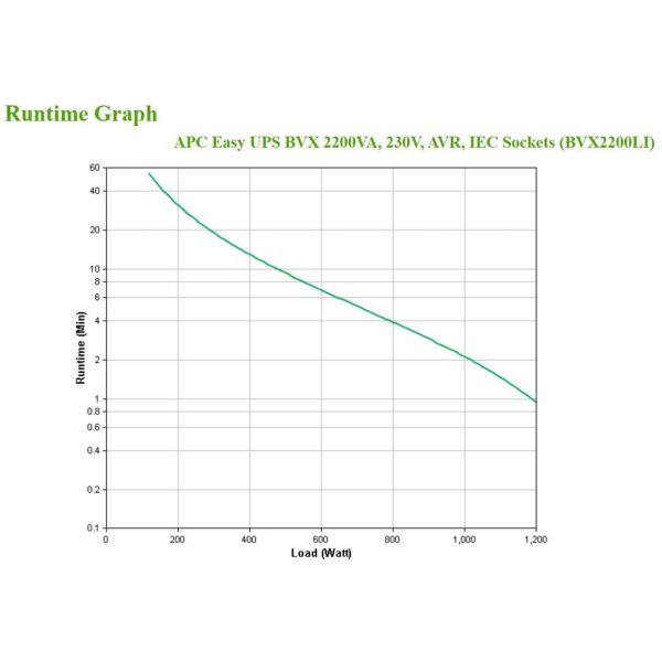 APC Back-UPS BVX2200LI Noodstroomvoeding - 2200VA 6x C13 (BVX2200LI)