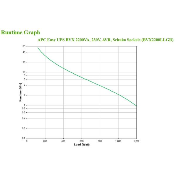 APC Back-UPS BVX2200LI-GR Noodstroomvoeding - 2200VA, 4x stopcontact (BVX2200LI-GR)