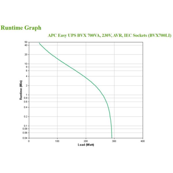 APC Back-UPS BVX700LI Noodstroomvoeding - 700VA, 4x C13 (BVX700LI)