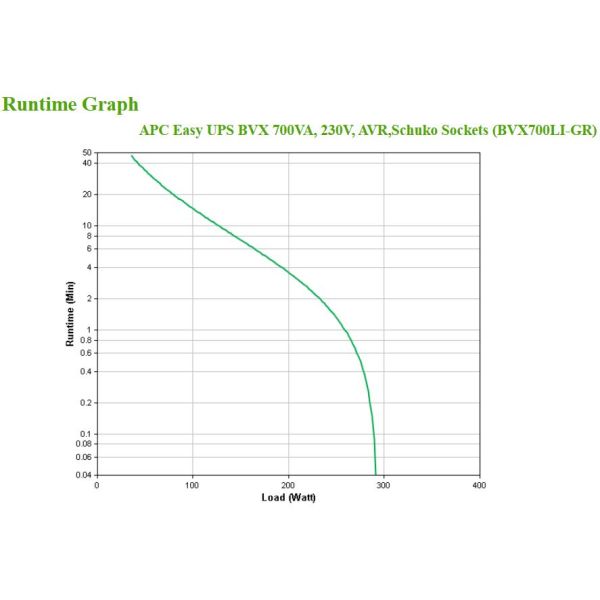 APC Back-UPS BVX700LI-GR Noodstroomvoeding - 700VA, 2x stopcontact (BVX700LI-GR)