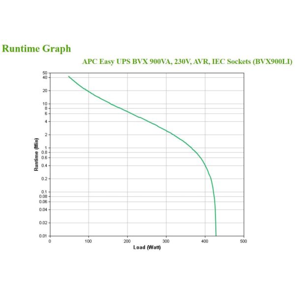 APC Back-UPS BVX900LI Noodstroomvoeding - 900VA, 4x C13 (BVX900LI)