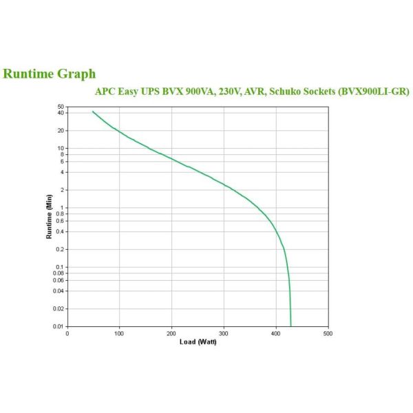 APC Back-UPS BVX900LI-GR Noodstroomvoeding - 900VA, 2x stopcontact (BVX900LI-GR)