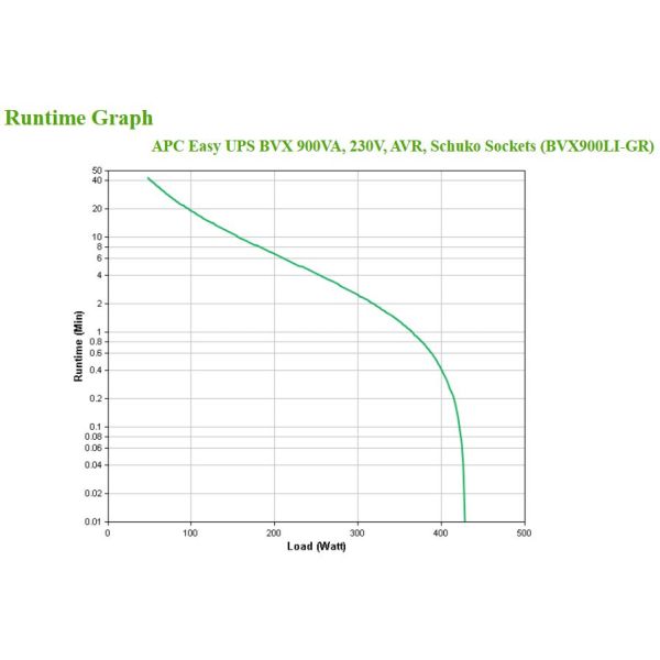 APC Back-UPS BVX900LI-GR Noodstroomvoeding - 900VA, 2x stopcontact (BVX900LI-GR)
